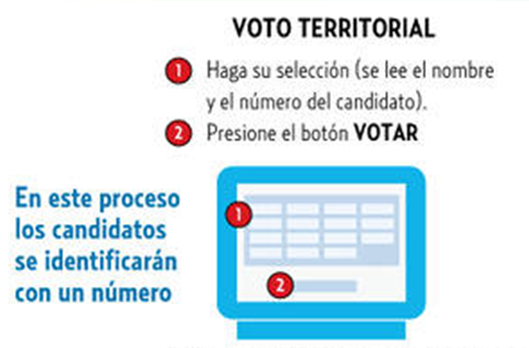 voto