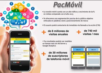 Fuerzas Productivas del país reciben apoyo de Cantv