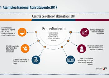 ¿Todavía no sabes cómo votar en los centros electorales de contingencia? Aquí te lo decimos (+Guía paso a paso)
