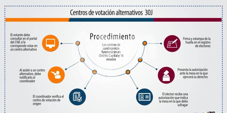 ¿Todavía no sabes cómo votar en los centros electorales de contingencia? Aquí te lo decimos (+Guía paso a paso)