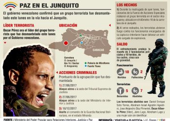 Visita de José Martí a Venezuela