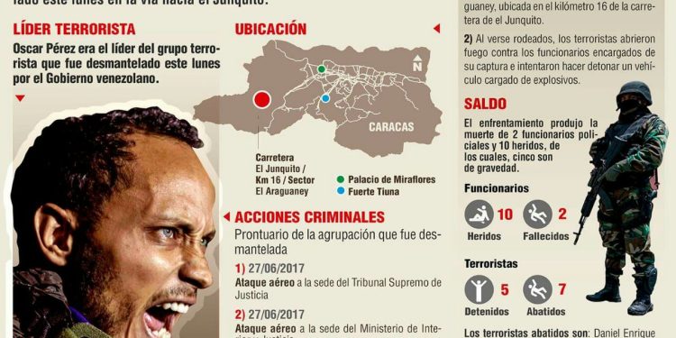 Visita de José Martí a Venezuela