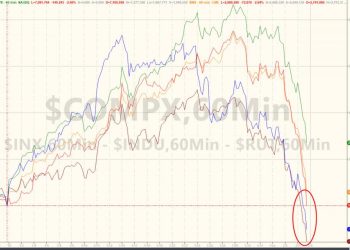 EL Dow Jones Colapsa más de Mil puntos este lunes