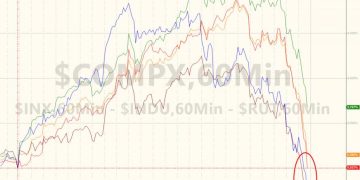 EL Dow Jones Colapsa más de Mil puntos este lunes