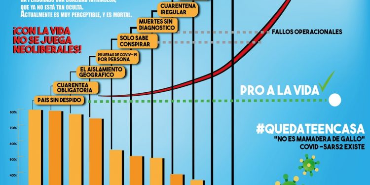 Covid 19 ha derrumbado el mito neoliberal