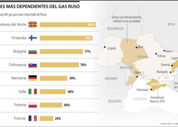Europa entrampada en su mar de sanciones contra Rusia