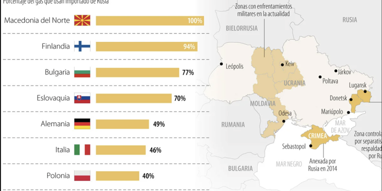 Europa entrampada en su mar de sanciones contra Rusia