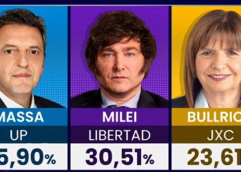 Es evidente que la segunda vuelta electoral aún contiene desafíos por saldar, especialmente asociados a romper la alianza Milei - Bulrich y lograr captar para Massa los votos de los candidatos que han llegado en tercer y cuarto lugar