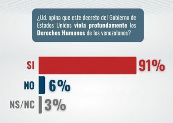 El pueblo venezolano rechaza el secuestro de migrantes por los gobiernos de EE.UU y El Salvador