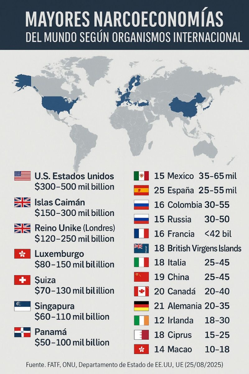Venezuela no aparece en el TOP de las 30 mayores Narcoeconomías del mundo 2 img 20250827 wa01658349415686486593531