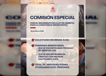 Diputado Jorge Arreaza reporta más de 6 mil libertades plenas por Ley de Amnistía