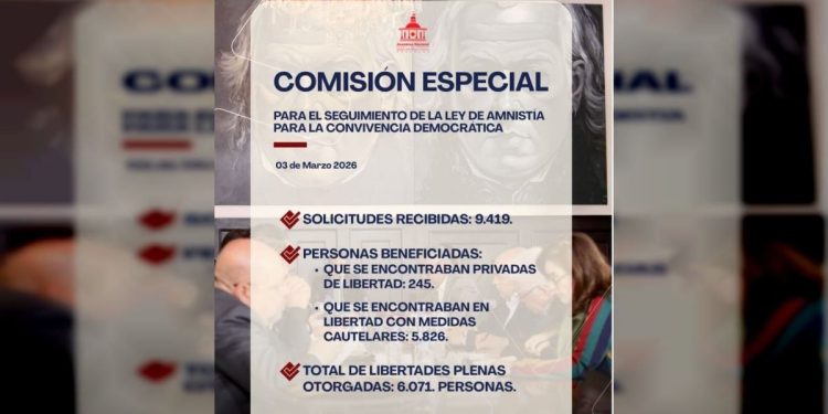 Diputado Jorge Arreaza reporta más de 6 mil libertades plenas por Ley de Amnistía