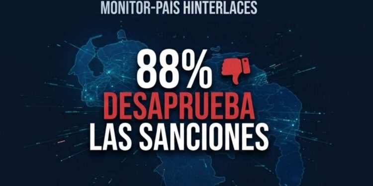Amplio rechazo nacional: 88 % de los venezolanos desaprueba las sanciones económicas