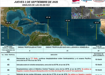 Inameh alerta sobre el ingreso de la onda tropical N.º 45 y prevé la llegada de dos sistemas adicionales en los próximos días