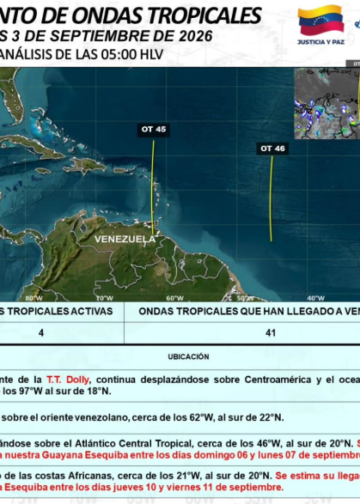 Inameh alerta sobre el ingreso de la onda tropical N.º 45 y prevé la llegada de dos sistemas adicionales en los próximos días