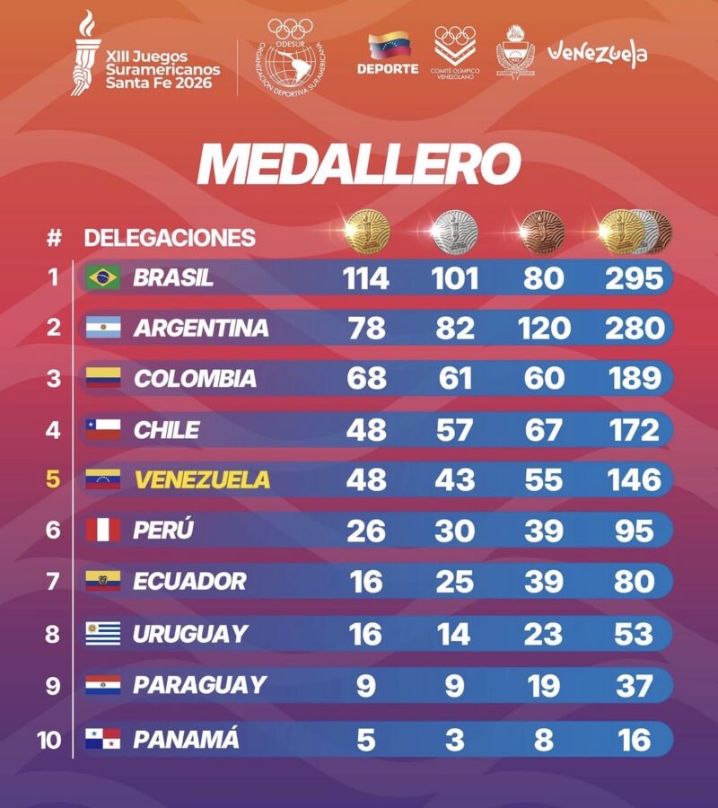 Venezuela suma siete medallas en la penúltima jornada de los Juegos Suramericanos Santa Fe 2026 2 IMG 8948